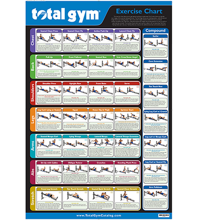 Total Gym Exercise Chart
