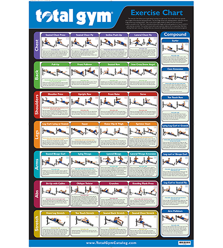 Total Gym Exercise Chart