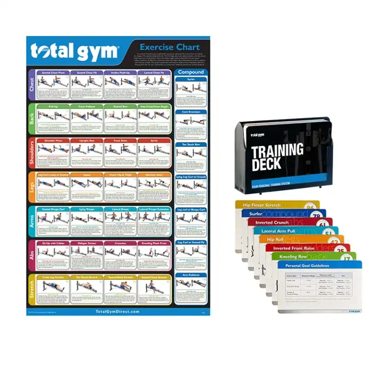 total gym wall chart and training deck